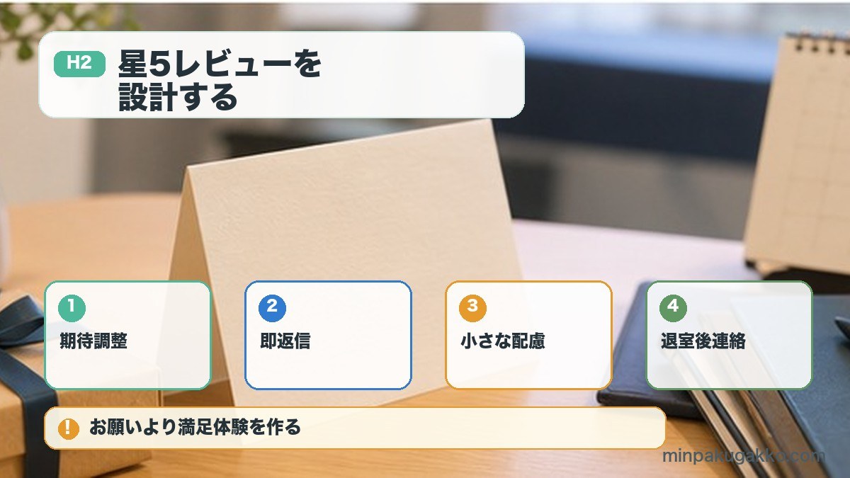 星5レビューは設計で増やすを期待調整、即返信、小さな配慮、退室後連絡で整理する図解
