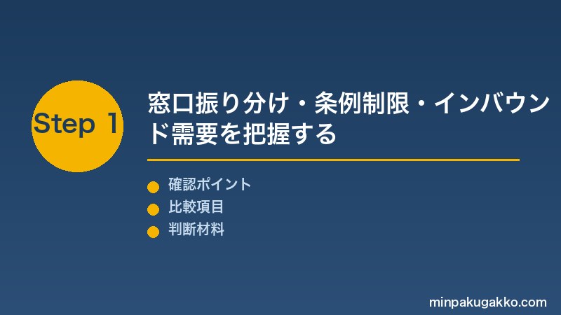 兵庫民泊 Step1 姫路市保健所・兵庫県保健所の窓口振り分け・条例制限・姫路城・淡路島インバウンド需要を把握する