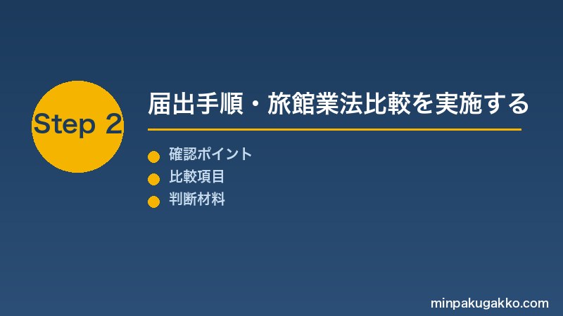 兵庫民泊 Step2 住宅宿泊事業法の届出手順・兵庫県保健所振り分け・旅館業法(簡易宿所)許可申請の比較を実施する