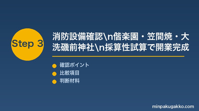 茨城大洗民泊 Step3 消防設備確認・偕楽園梅まつり・大洗磯前神社・笠間焼・採算性試算で茨城民泊開業を完成させる