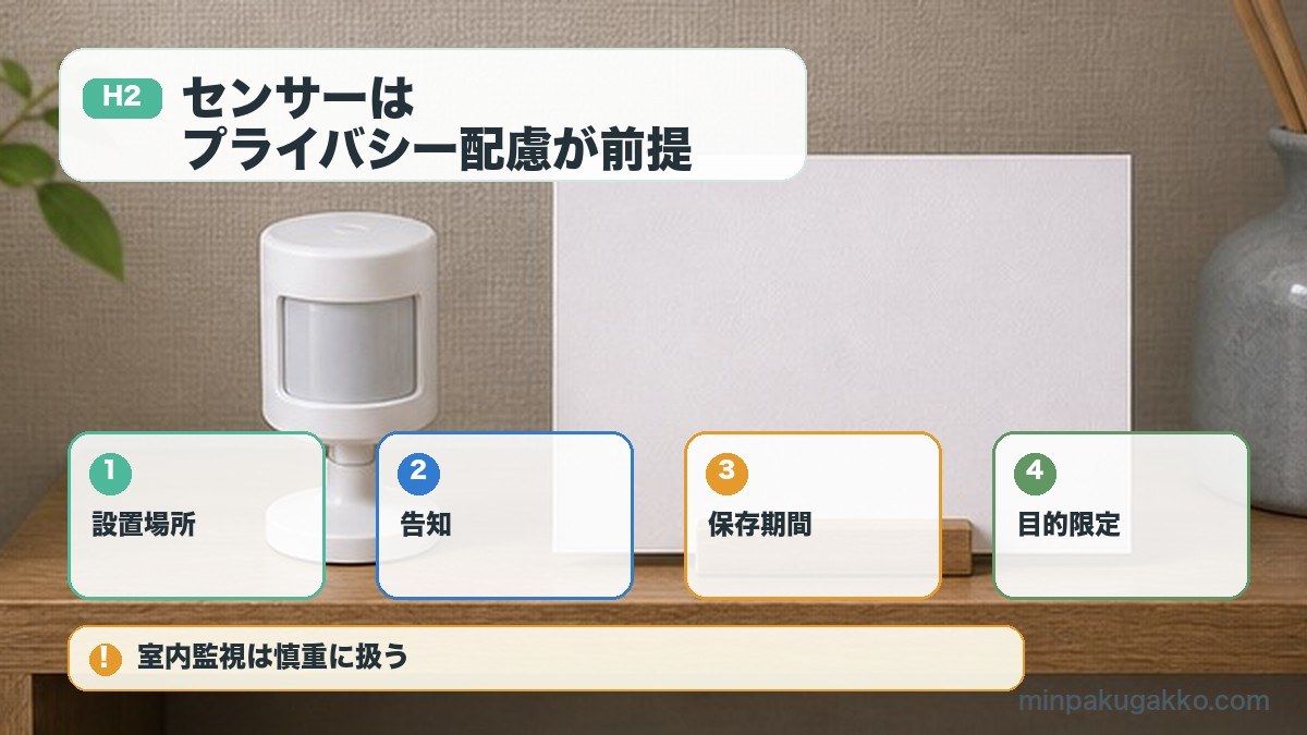 センサーはプライバシー配慮が前提を設置場所、告知、保存期間、目的限定で整理する図解