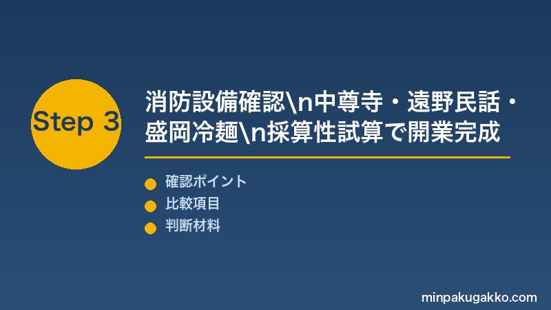 岩手盛岡民泊 Step3 消防設備確認・遠野民話・中尊寺・盛岡冷麺・採算性試算で岩手民泊開業を完成させる