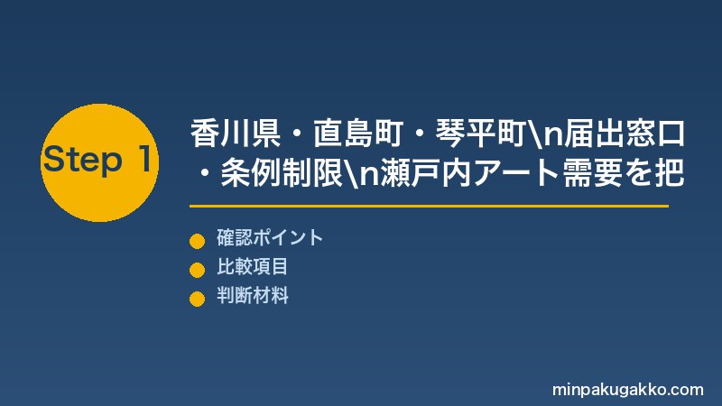 香川直島民泊 Step1 香川県・高松市・直島町・琴平町の届出窓口・条例制限・瀬戸内アート・金刀比羅宮のインバウンド需要を把握する