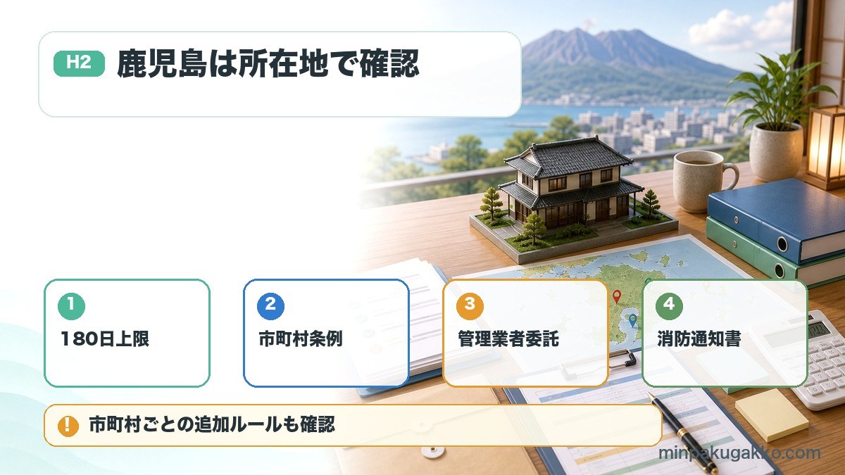 鹿児島県の民泊届出条件で180日上限、市町村条例、管理業者委託、消防通知書を整理した図