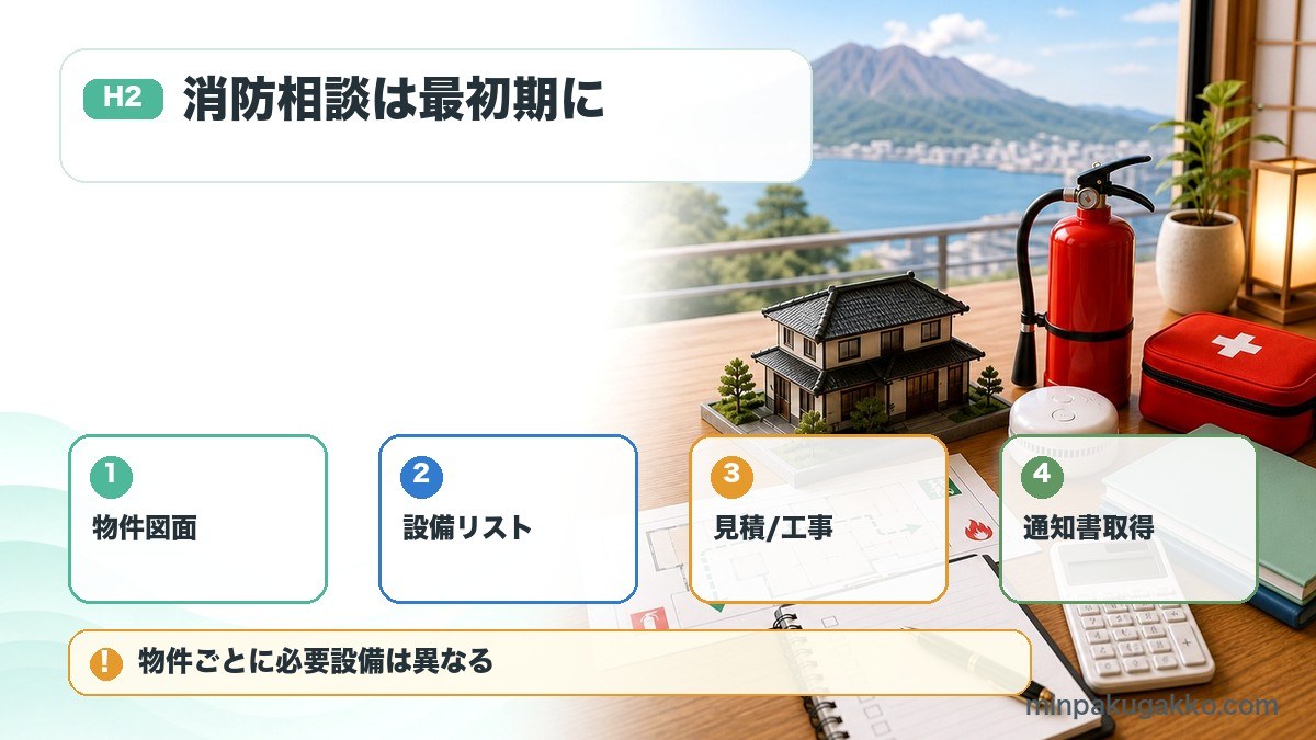 鹿児島県の民泊消防対応で物件図面、設備リスト、見積工事、通知書取得を整理した図