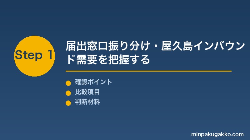 鹿児島民泊 Step1 鹿児島市・指宿市・霧島市保健所の窓口振り分け・条例制限・屋久島インバウンド需要を把握する