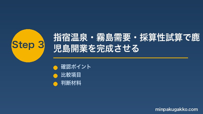 鹿児島民泊 Step3 消防設備確認・指宿温泉・霧島観光需要・採算性試算で鹿児島県民泊開業を完成させる
