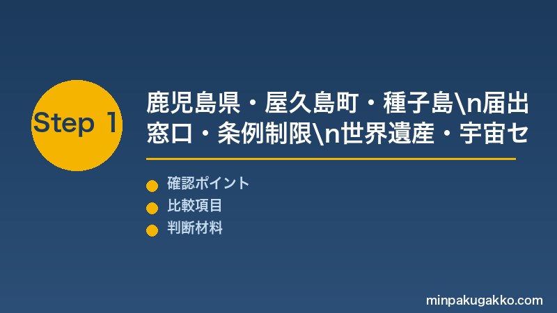 鹿児島屋久島民泊 Step1 鹿児島県・屋久島町・種子島の届出窓口・条例制限・世界遺産・宇宙センターのインバウンド需要を把握する