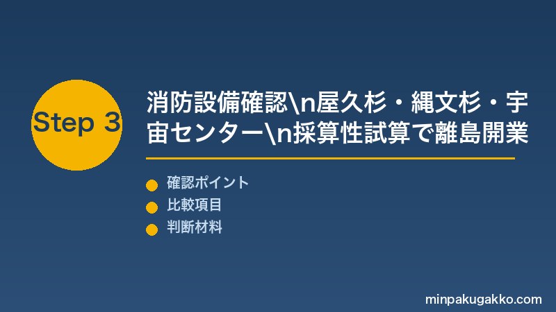 鹿児島屋久島民泊 Step3 消防設備確認・屋久杉・縄文杉・種子島宇宙センター・採算性試算で離島民泊開業を完成させる
