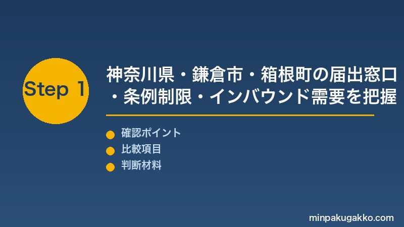 鎌倉箱根民泊 Step1 神奈川県・鎌倉市・箱根町の届出窓口・条例制限・インバウンド需要を把握する
