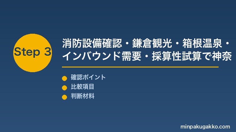 鎌倉箱根民泊 Step3 消防設備確認・鎌倉観光・箱根温泉・インバウンド需要・採算性試算で神奈川民泊開業を完成させる
