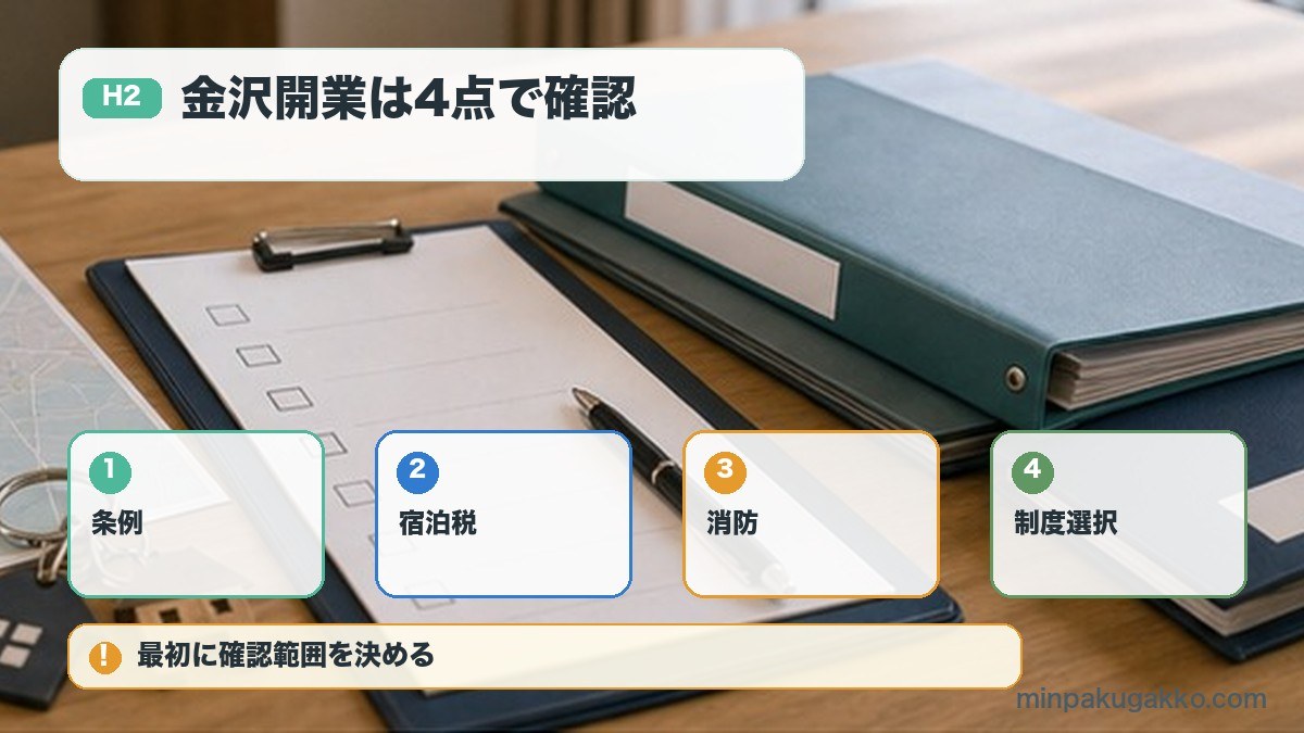金沢開業は4点で確認を条例、宿泊税、消防、制度選択で整理する図解