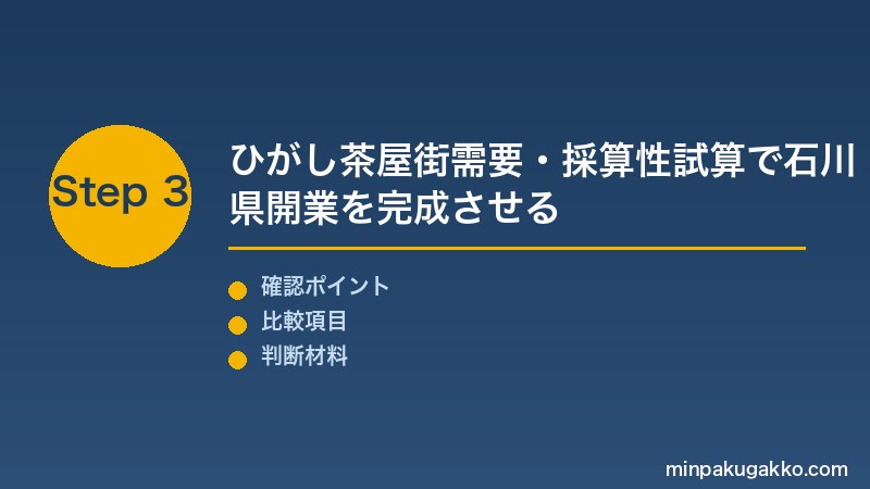 金沢民泊 Step3 消防設備確認・金沢城・ひがし茶屋街観光需要・採算性試算で石川県民泊開業を完成させる