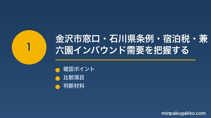 金沢民泊 Step1 金沢市届出窓口・石川県条例制限・宿泊税・兼六園・ひがし茶屋街のインバウンド需要と能登復興観光を把握する