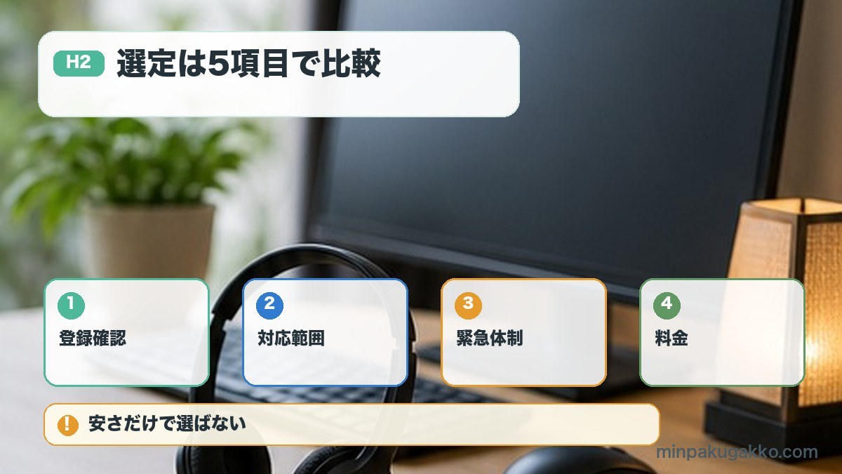 住宅宿泊管理業者を登録確認対応範囲緊急体制料金で比較する図解