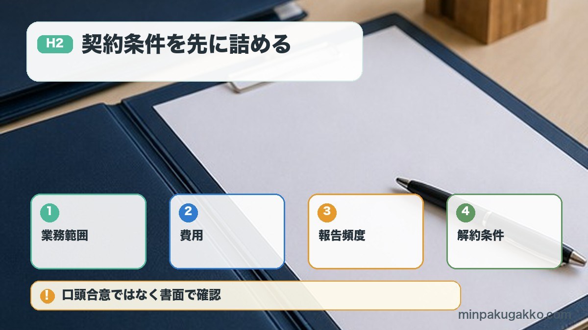 管理業者との契約で業務範囲費用報告頻度解約条件を確認する図解