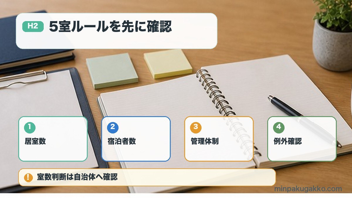 居室5室ルールを居室数宿泊者数管理体制例外確認で整理する図解