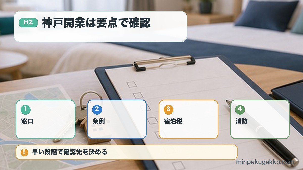 神戸開業は要点で確認を窓口、条例、宿泊税、消防で整理する図解