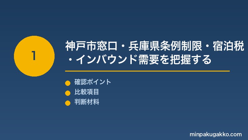 神戸民泊 Step1 神戸市届出窓口・兵庫県条例制限・宿泊税・ハーバーランド・北野・有馬温泉のインバウンド需要を把握する