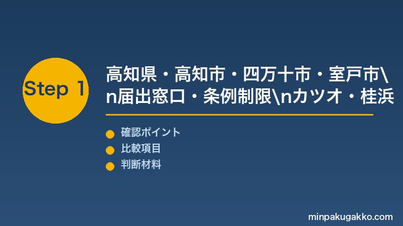 高知四万十民泊 Step1 高知県・高知市・四万十市・室戸市の届出窓口・条例制限・カツオ・桂浜のインバウンド需要を把握する