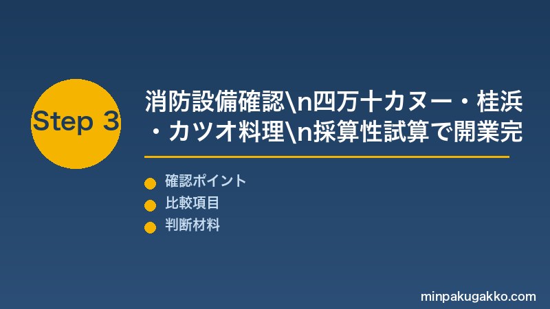 高知四万十民泊 Step3 消防設備確認・四万十川カヌー・桂浜坂本龍馬像・カツオ料理・採算性試算で高知民泊開業を完成させる