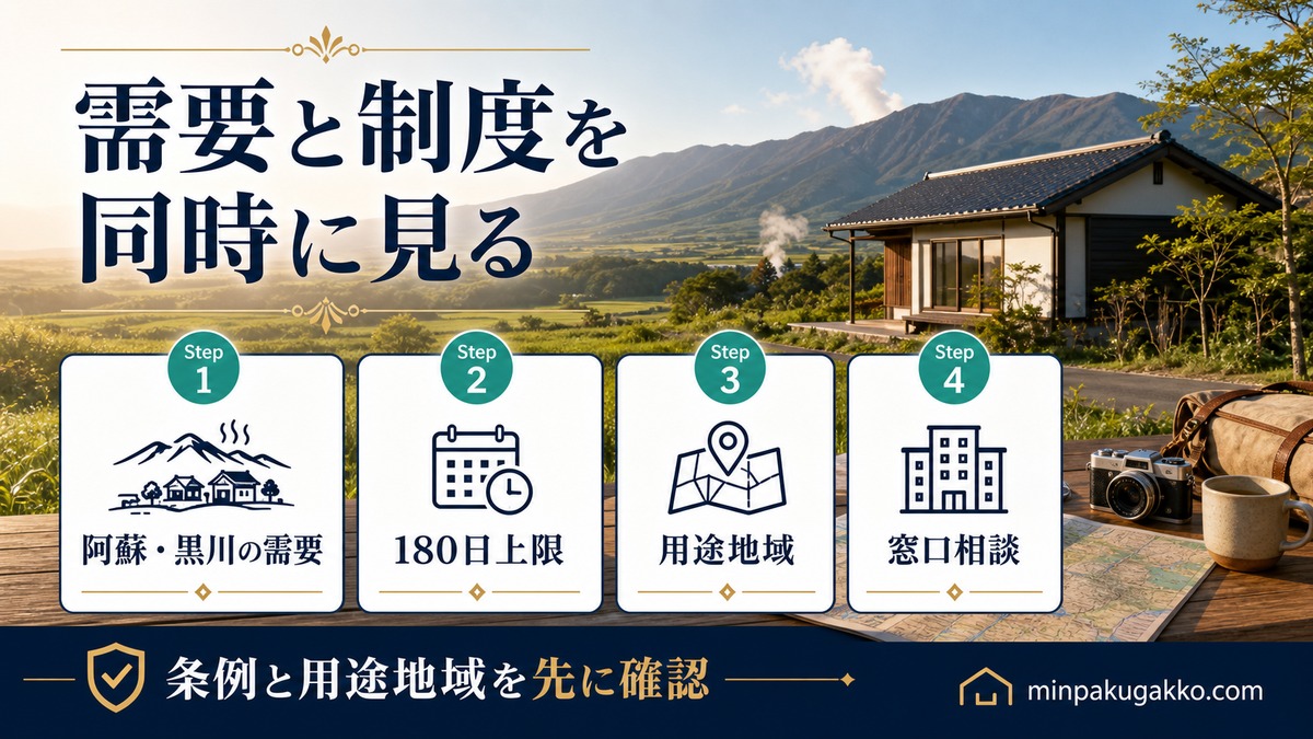 熊本阿蘇民泊 Step1 熊本県・阿蘇市・南小国町の届出窓口・条例制限・阿蘇火山・黒川温泉のインバウンド需要を把握する
