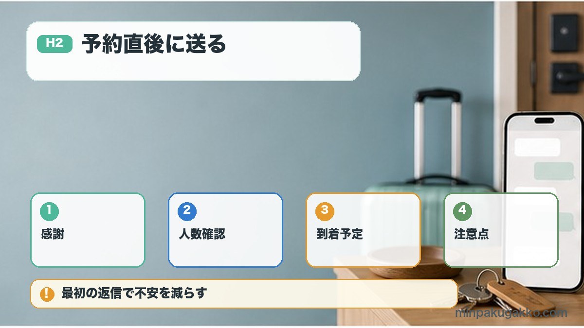 予約直後に送るを感謝、人数確認、到着予定、注意点で整理する図解