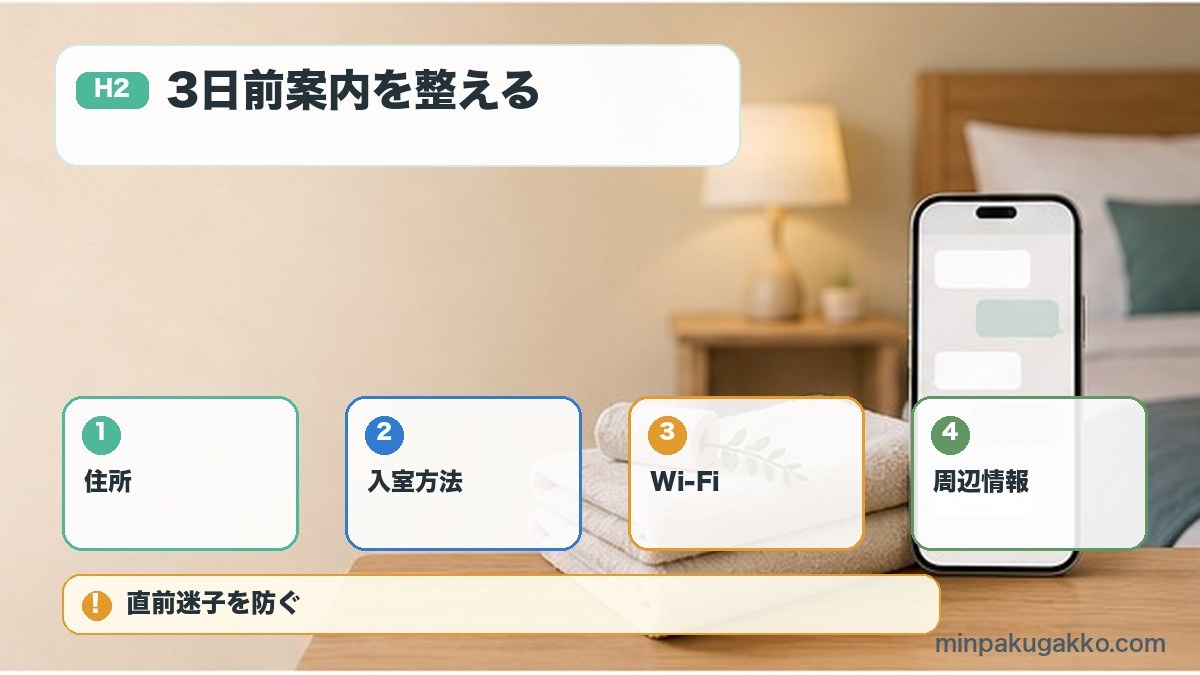 3日前案内を整えるを住所、入室方法、Wi-Fi、周辺情報で整理する図解