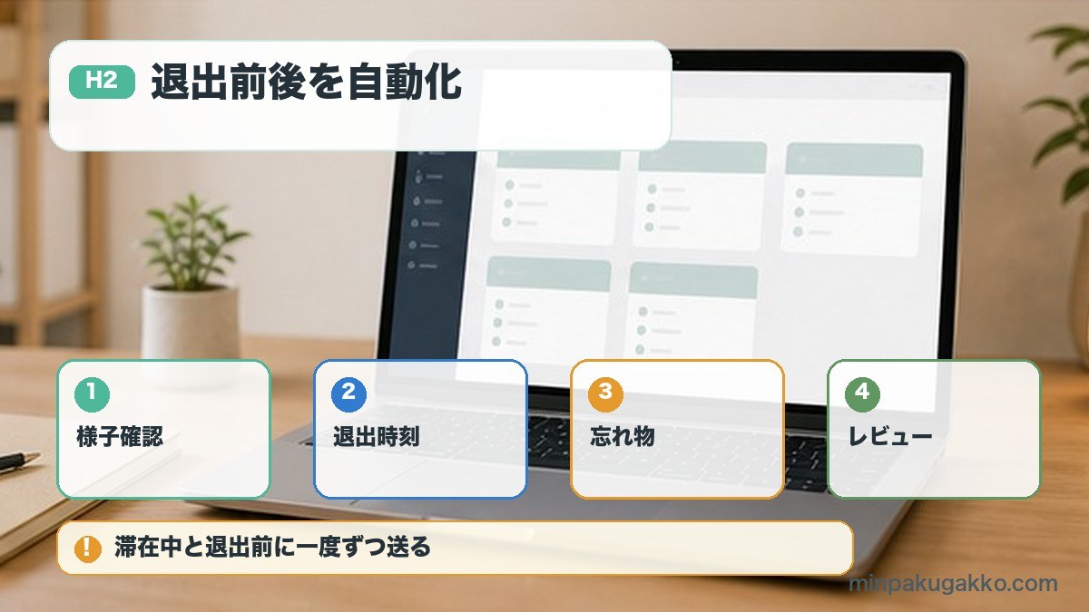 退出前後を自動化を様子確認、退出時刻、忘れ物、レビューで整理する図解