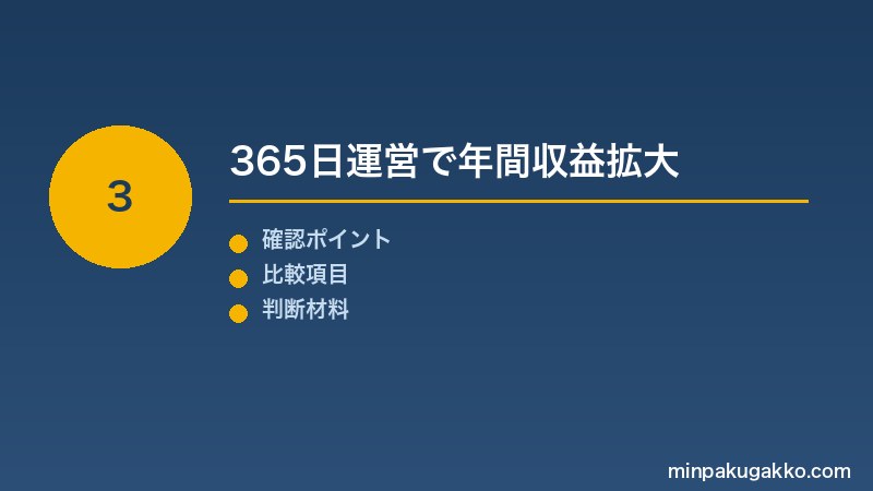 Step 3 365日運営で年間収益拡大