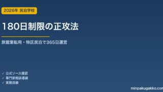 住宅宿泊事業180日制限の正攻法 2026年版｜旅館業転用・特区民泊で365日運営する方法