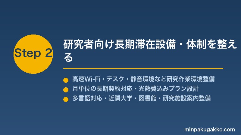minpaku-academic-university-2026 Step2 研究者向け長期滞在設備・体制を整える