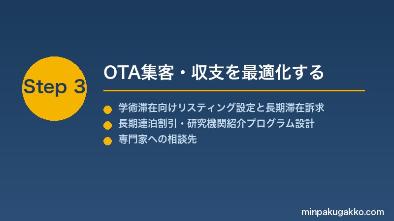 minpaku-academic-university-2026 Step3 OTA集客・収支を最適化する