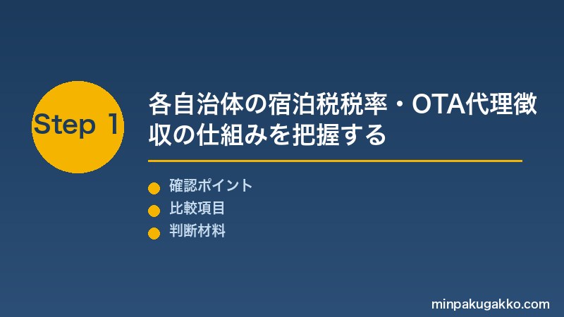 宿泊税 Step1 各自治体の宿泊税税率・導入状況・OTA代理徴収の仕組みを把握する