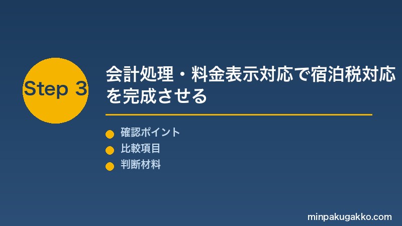 宿泊税 Step3 宿泊税の会計処理・収益への影響・料金表示対応で宿泊税対応を完成させる