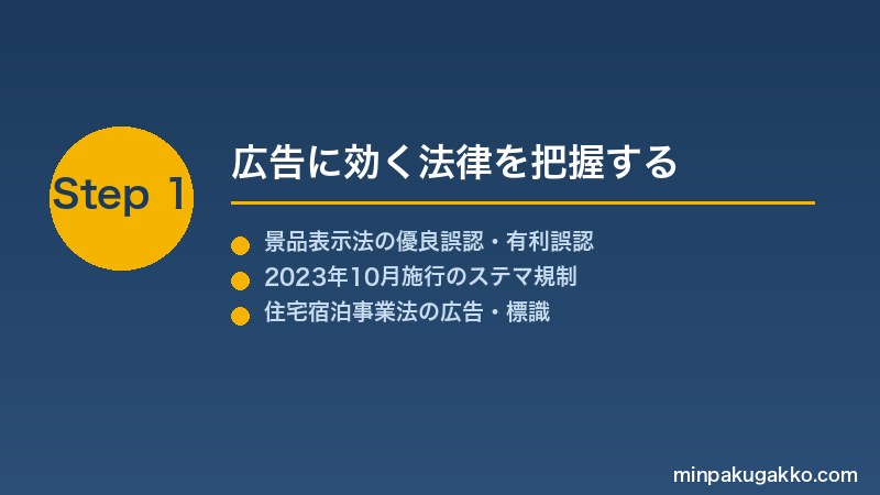 minpaku-ad-listing-law-2026 Step1 広告に効く法律を把握する