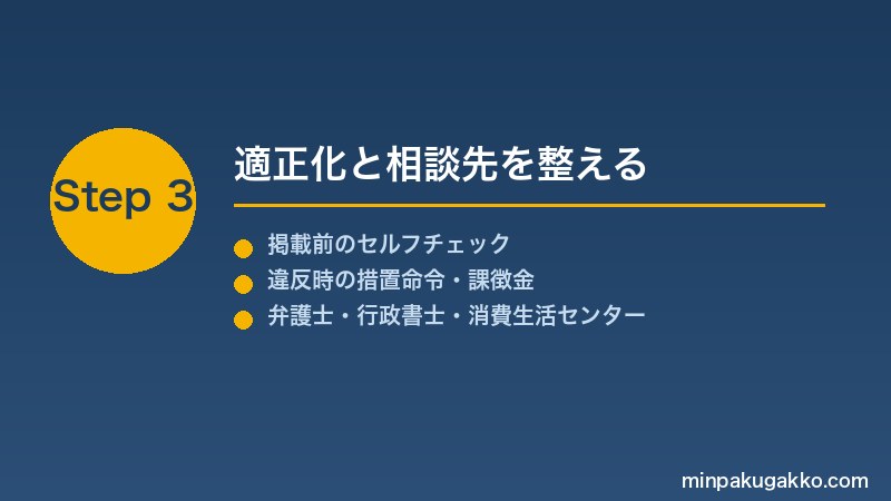 minpaku-ad-listing-law-2026 Step3 適正化と相談先を整える