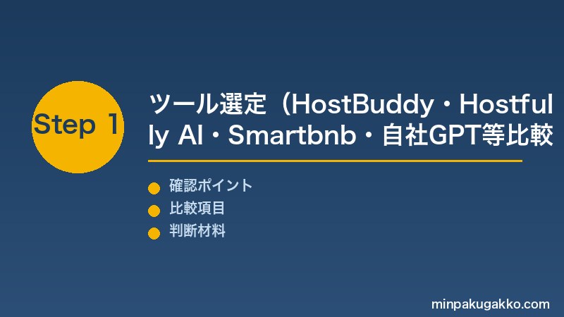 Step 1 AIツール選定
