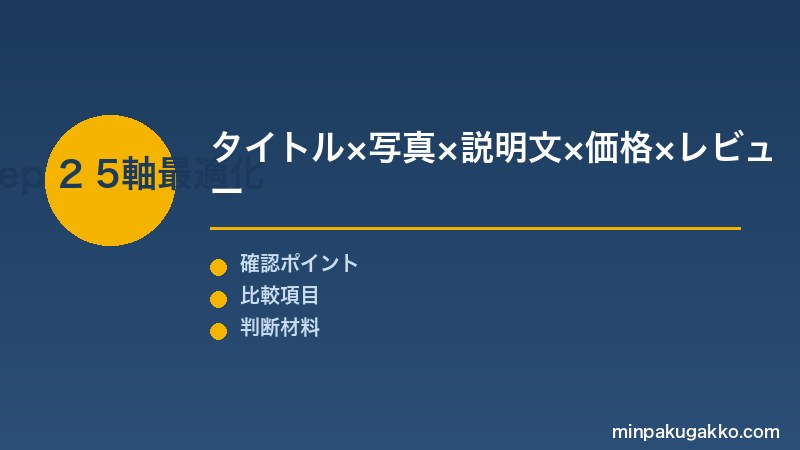 Step 2 タイトル・写真・説明文・価格・レビューの5軸最適化
