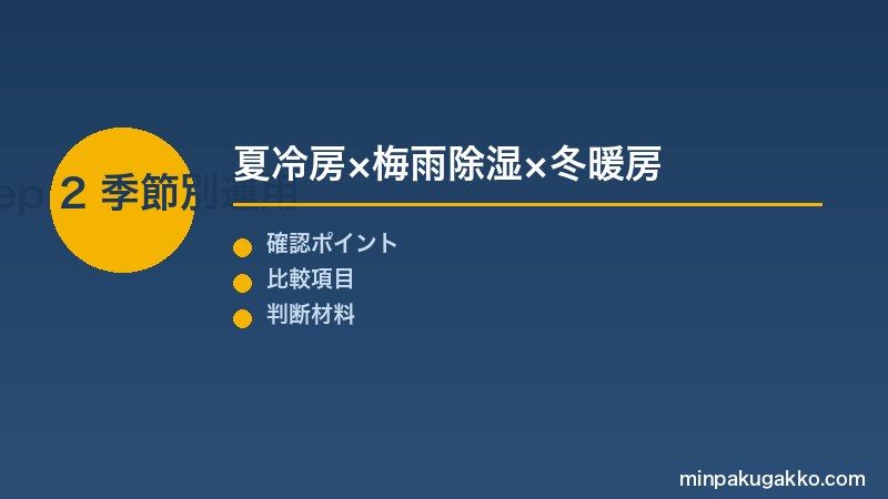 Step 2 季節別運用と電気代管理