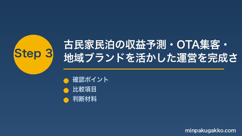 空き家民泊 Step3 古民家民泊の収益予測・OTA集客・地域ブランドを活かした運営を完成させる