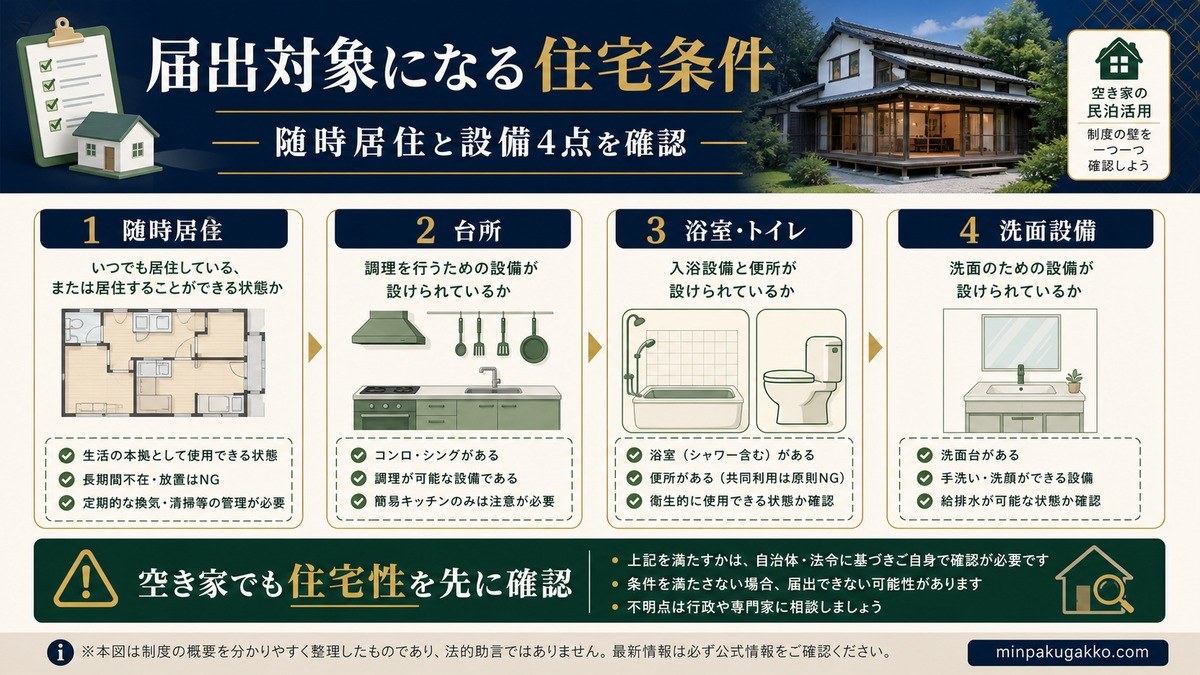 空き家民泊 届出対象になる住宅条件 Image2完成デザイン