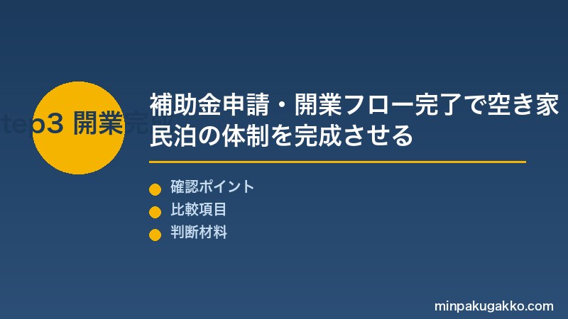 空き家民泊活用 Step3 補助金申請(空き家再生等推進事業)・開業フロー完了で空き家民泊体制を完成させる