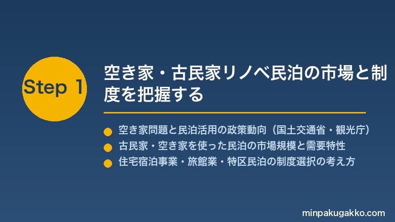 minpaku-akiya-renovation-2026 Step1 空き家・古民家リノベ民泊の市場と制度を把握する