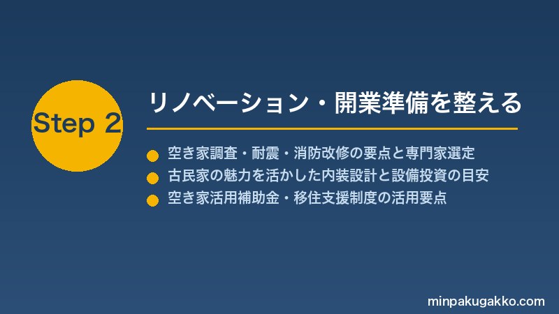 minpaku-akiya-renovation-2026 Step2 リノベーション・開業準備を整える