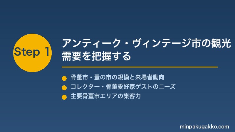 minpaku-antique-vintage-market-2026 Step1 アンティーク・ヴィンテージ市の観光需要を把握する