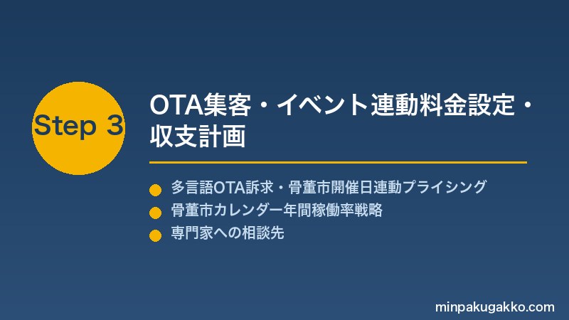 minpaku-antique-vintage-market-2026 Step3 OTA集客・イベント連動料金設定・収支計画
