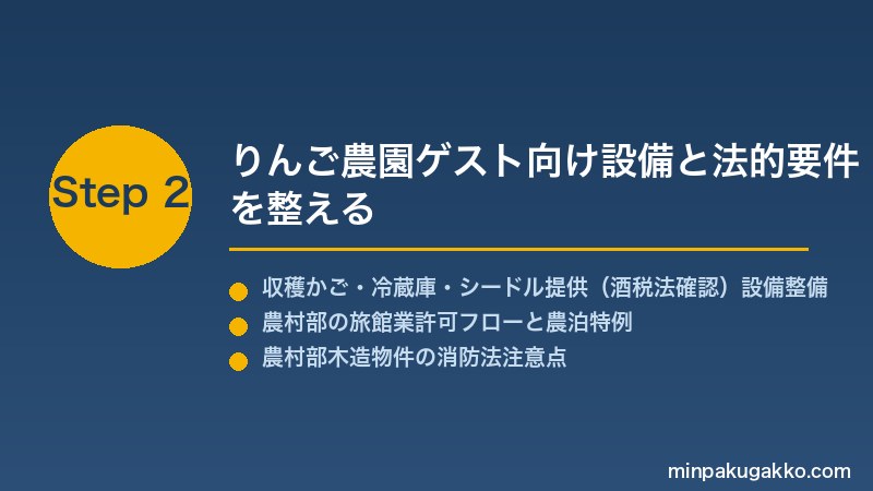 minpaku-apple-cider-orchard-2026 Step2 りんご農園ゲスト向け設備と法的要件を整える