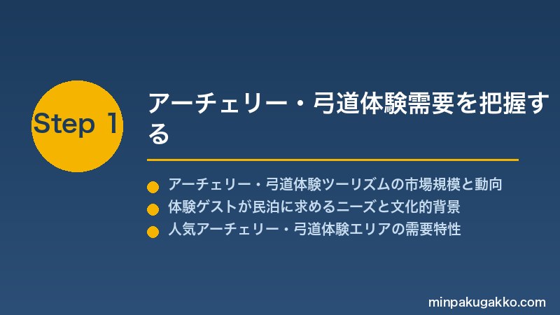 minpaku-archery-2026 Step1 アーチェリー・弓道体験需要を把握する