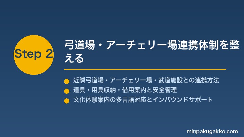 minpaku-archery-2026 Step2 弓道場・アーチェリー場連携体制を整える